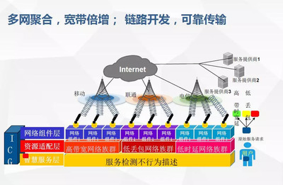 智慧現場網絡 解決“最后一公里”技術轉讓的挑戰