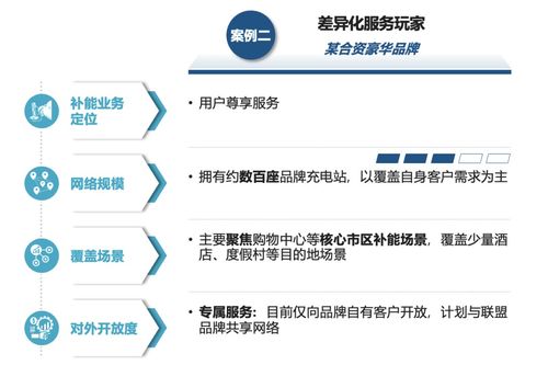 運籌謀劃，乘勢而上 主機廠品牌補能網絡發展的戰略藍圖與技術轉讓新范式