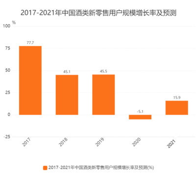 2023年新零售行業(yè)技術(shù)特點(diǎn)分析:新零售行業(yè)技術(shù)提升消費(fèi)者體驗(yàn)